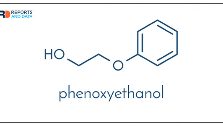 Natural Preservatives Market Trends, Key Players, DROT, Analysis & Forecast Till 2030