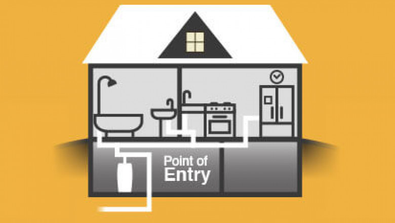 Point of Entry Water Treatment Systems Market Insights 2022, Global Trends Size, Share & Trends Analysis and Forecast to 2027
