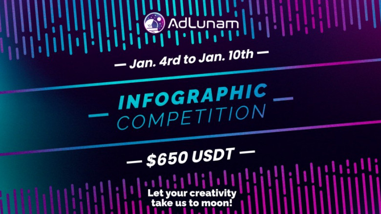 The winners of the AdLunam Infographics Competition have been announced!!!