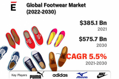 Footwear Market Rewriting Long Term Growth Story 2030
