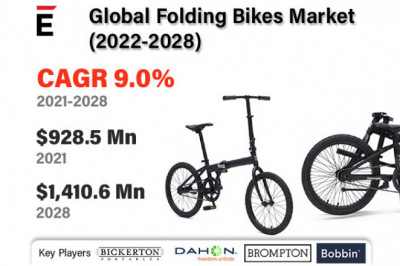 Global Folding Bikes Market is projected to grow USD 1410.16 million by 2028 at a CAGR of 8.7%