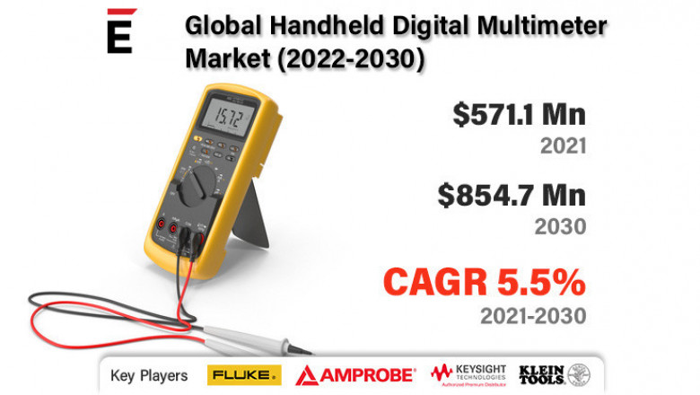 Handheld Digital Multimeter Market is projected to grow USD 854.7 Mn in 2028, at a CAGR of 5.5%