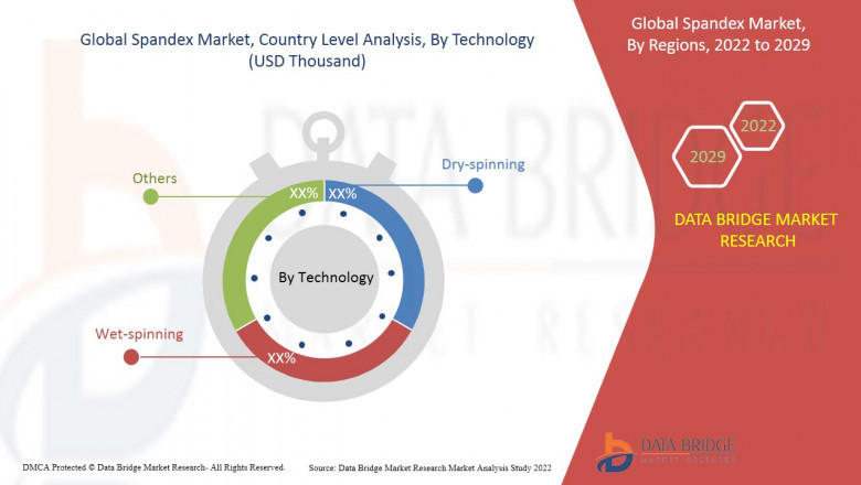 Spandex Market Forecast 2022-2029