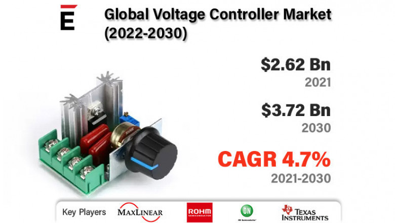 Voltage Controller Market is projected to grow USD 3.72 billion by 2030 at a CAGR of 4.7%