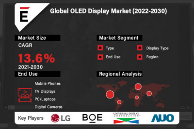 COVID-19 Impact on Global OLED Display Market Share, Growth and Demand 2022-2030