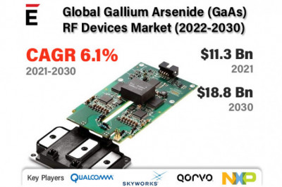 Global Gallium Arsenide (GaAs) RF Devices Market Learning and Development 2022-2030