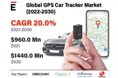 Global GPS Car Tracker Market Size, Share, Growth Rate and Forecast 2022-2030