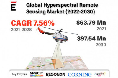 Global Hyperspectral Remote Sensing Market Size, Share, Opportunities and Trends 2022-2030