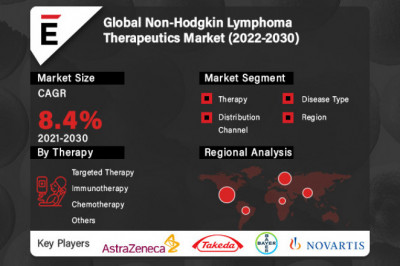 Global Non-Hodgkin Lymphoma Therapeutics Market Size, Scope and Forecast 2022-2030