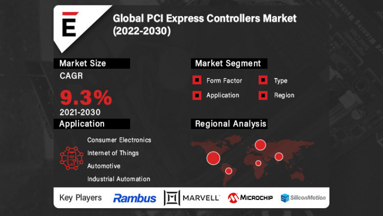 Global PCI Express Controllers Market Unexpected Growth to Seen In 2022-2030