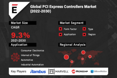 Global PCI Express Controllers Market Unexpected Growth to Seen In 2022-2030