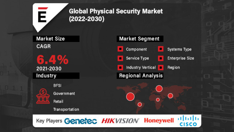 Global Physical Security Market May See a Big Move in 2022-2030 By Pelco, Cisc Systems, Honeywell, Genetec