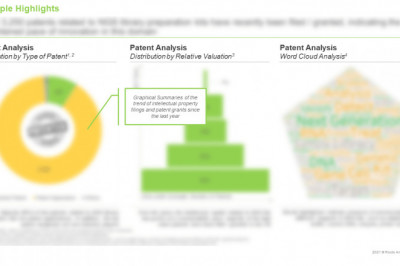 Next generation sequencing kits market is estimated to be worth USD 11.5 billion in 2035