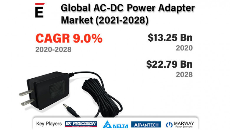 Global AC-DC Power Adapter Market Forecast 2022-2028 | Advantech, PHOENIX CONTACT, TDK, Delta Electronics