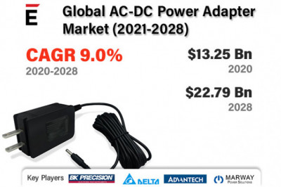 Global AC-DC Power Adapter Market Forecast 2022-2028 | Advantech, PHOENIX CONTACT, TDK, Delta Electronics