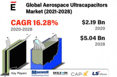 Global Aerospace Ultracapacitors Market Forecast 2022-2028 | CAP-XX, LS Mtron, Yunasko, VINATech, CRRC NEW ENERGY
