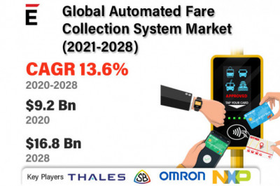 Global Automated Fare Collection System Market Forecast 2022-2028 | Thales, OMRON, LG CNS, Atos SE, Cubic
