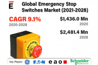 Global Emergency Stop Switches Market Status and Prospects 2022-2028 | Eaton, Honeywell, ASSA ABLOY, IDEC