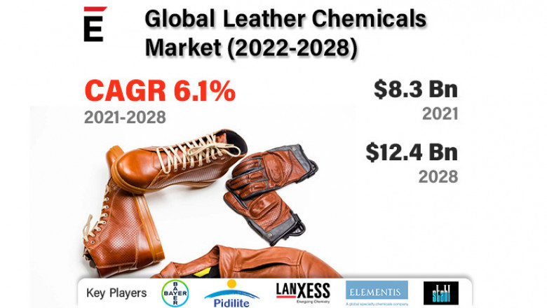 Global Leather Chemicals Market Status and Prospects 2022-2028 | Bayer AG, Elmentis Plc, Texapel, Pidilite, Arkema S.A.
