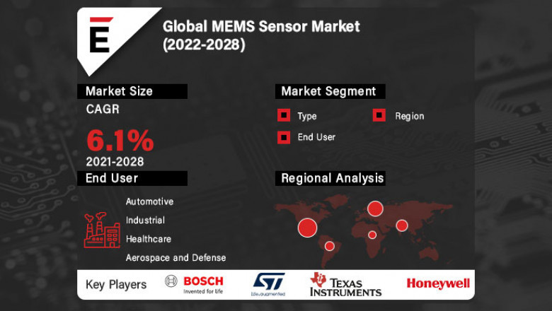 Global MEMS Sensor Market Share 2022-2028 | TDK, Robert Bosch, Panasonic, Denso, Broadcom, Knowles