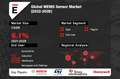 Global MEMS Sensor Market Share 2022-2028 | TDK, Robert Bosch, Panasonic, Denso, Broadcom, Knowles