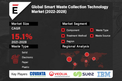 Global Smart Waste Collection Technology Market Size 2022-2028 | SUEZ SA., Covanta, IBM, SENSONEO, Enevo