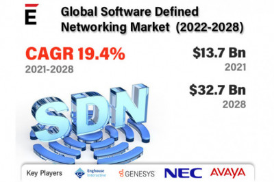 Global Software Defined Networking Market Status and Prospects 2022-2028 | Cisco, Dell Inc., Intel, Oracle, Lenovo