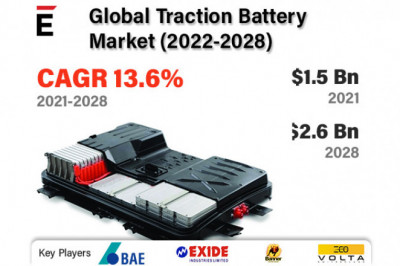 Global Traction Battery Market Status and Prospects 2022-2028 | BAE Batteries, Banner Batteries, ECOVOLTA, GS Yuasa