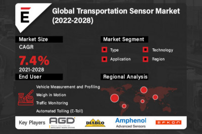 Global Transportation Sensor Market Size 2022-2028 | AGD Systems, EFKON, SICK AG, TE Connectivity, Jenoptik AG