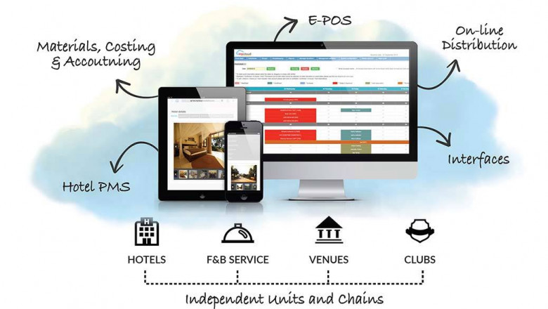 Hotel Management Software - mycloud Hospitality