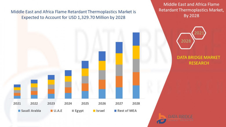 Middle East and Africa Flame Retardant Thermoplastics Market Size, Share, Outlook till 2028