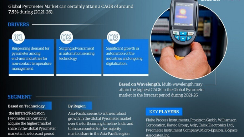Pyrometer Market to witness Stunning Growth by 2026 Covid-19 Analysis