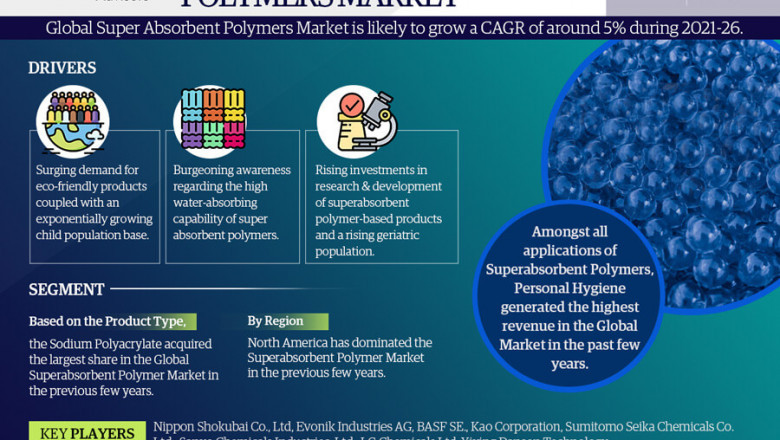 Super Absorbent Polymer Market to witness Stunning Growth by 2026 Covid-19 Analysis