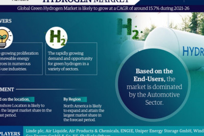 Green Hydrogen Market to witness Stunning Growth by 2026 Covid-19 Analysis