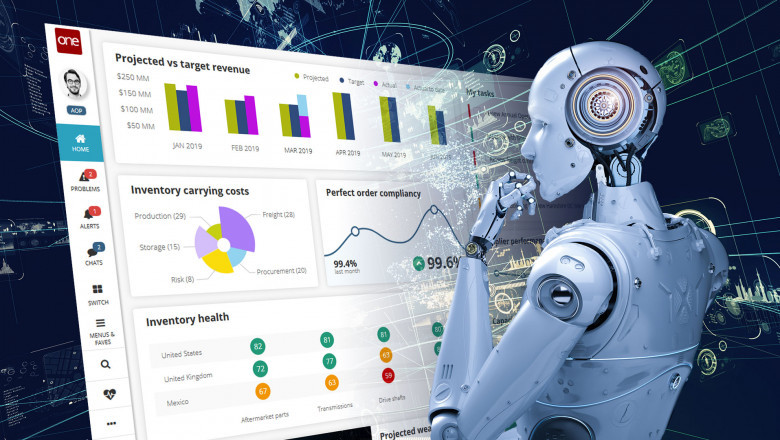 Artificial Intelligence in Supply Chain Market: Share, Size, CAGR, Growth, Analysis, Worth, Trends, Scope, Impact & Forecast till 2027