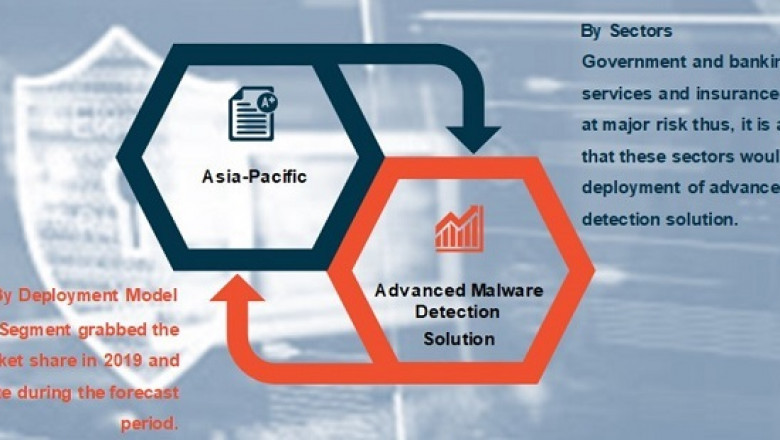 Asia-Pacific Advanced Malware Detection Solution Market: Industry Analysis 2020 and Future Scope Estimation to 2025