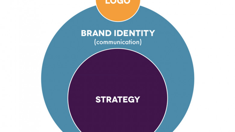 Brand Identity Design Agency In Hyderabad, bangalore