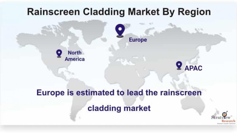 Rainscreen Cladding Market offers good growth opportunities post COVID-19