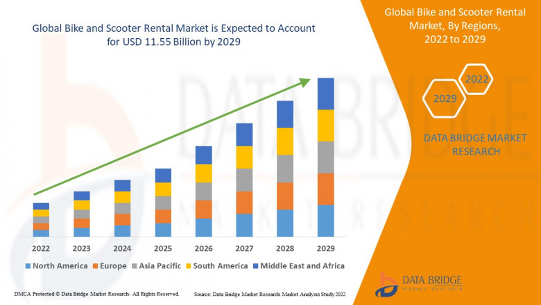 Bike and Scooter Rental Market Size & Outlook, Scope