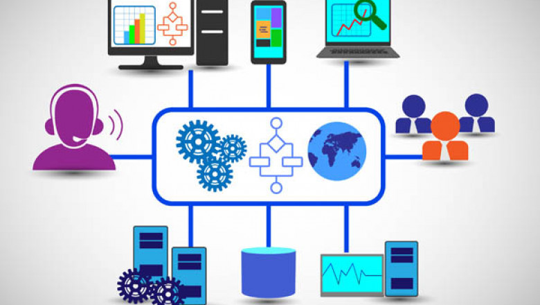 Master Data Management Software Market Data 2022, Global Growth, Trends, Opportunities, and Forecast to 2027