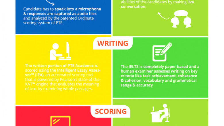 PTE vs IELTS! PTE & IELTS coaching classes in Kurali!
