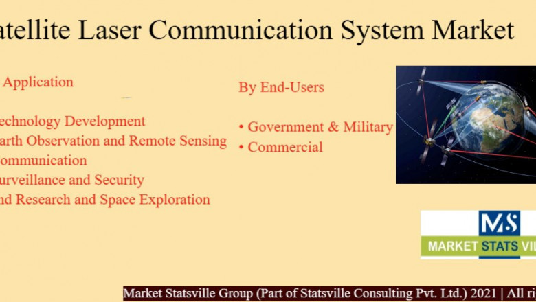 Satellite Laser Communication System Market To Witness Growth By 2030