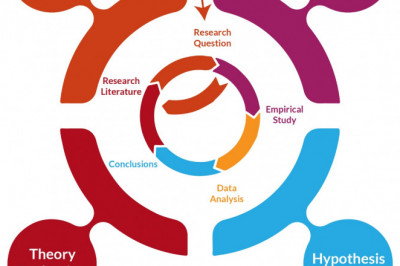 The Application of Theories in Psychological Research