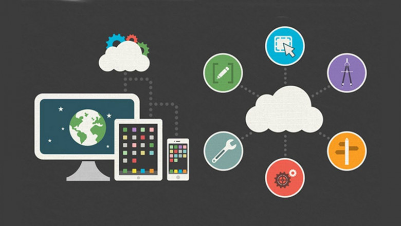 Cross Platform and Mobile Advertising Market ongoing Growth drivers and Challenges