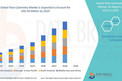 Global Flow Cytometry Market Size and Growth