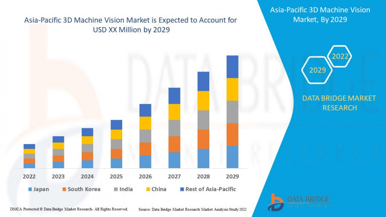 Asia-Pacific 3D Machine Vision Market - Trends, Growth, with COVID19 Impact, Forecast By 2029