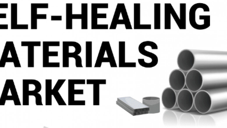 Self-Healing Materials Market Major Companies Operating in the Globally by 2028
