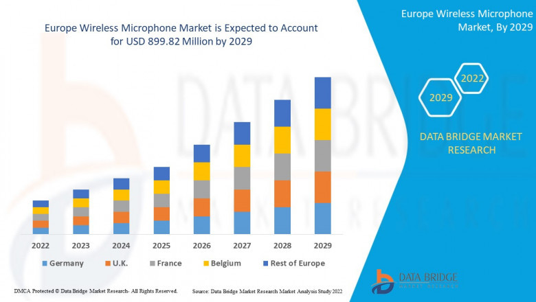 Europe Wireless Microphone Market Current Business Trend & Growth Opportunity