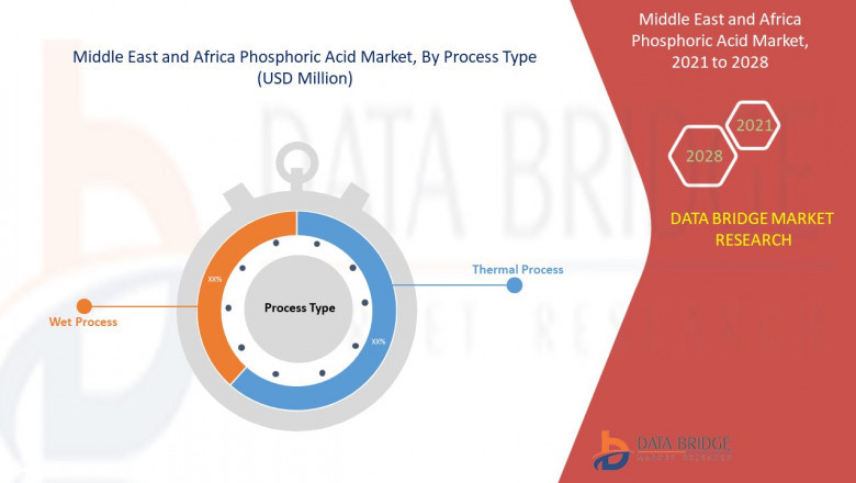 Market Study on Middle East and Africa Phosphoric Acid Market: Rising Significance Phosphoric Acid to Drive Demand