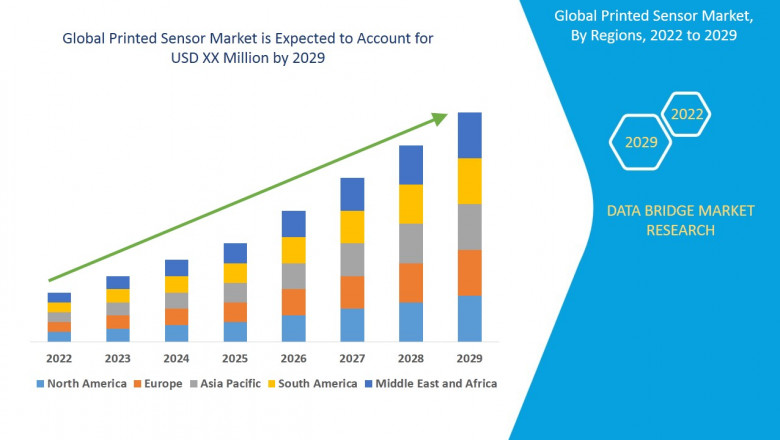 Printed Sensor Market Size & Outlook, Scope